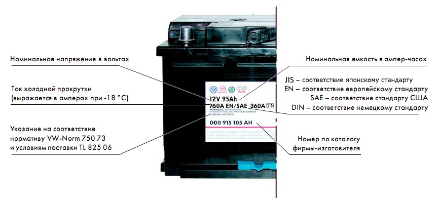 Как правильно выбрать автомобильный аккумулятор - AllVag.ru