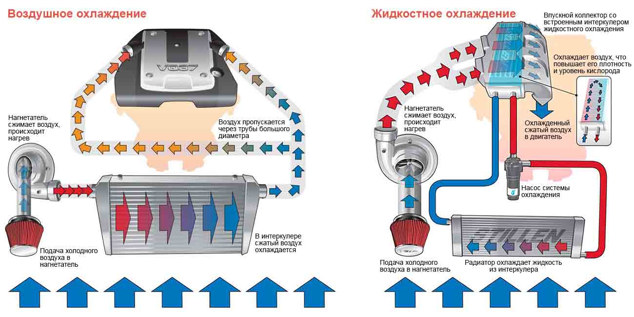 Ключевые технологические ограничения